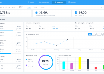Kornit Konnect iş sonuçlarını ve üretkenliği en üst düzeye taşıyor