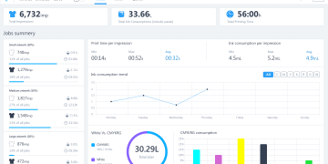 Kornit Konnect iş sonuçlarını ve üretkenliği en üst düzeye taşıyor