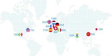 3D Baskı Duygu Endeksi:  ABD 3D baskıda  en gelişmiş ülke
