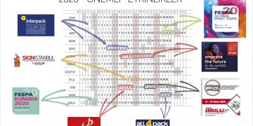 2020 Önemli Etkinlikler