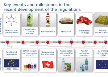 Bir disiplin olarak ‘Düşük Migrasyon’