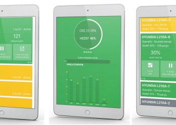 Fabrikayı ‘cebe’ sığdıran teknoloji: Kapasitematik