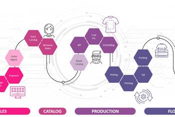 Kornit Digital 2020 Innovate Textile & Apparel Virtual Trade Show’a katılıyor