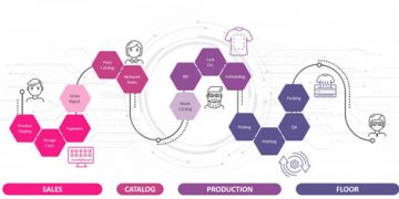Kornit Digital 2020 Innovate Textile & Apparel Virtual Trade Show’a katılıyor