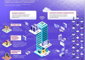 Kurum içi baskı  merkezinde  uzaktan  çalışma nasıl güçlendirilebilir?