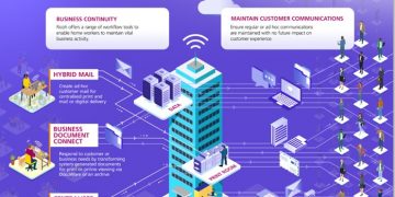 Kurum içi baskı  merkezinde  uzaktan  çalışma nasıl güçlendirilebilir?