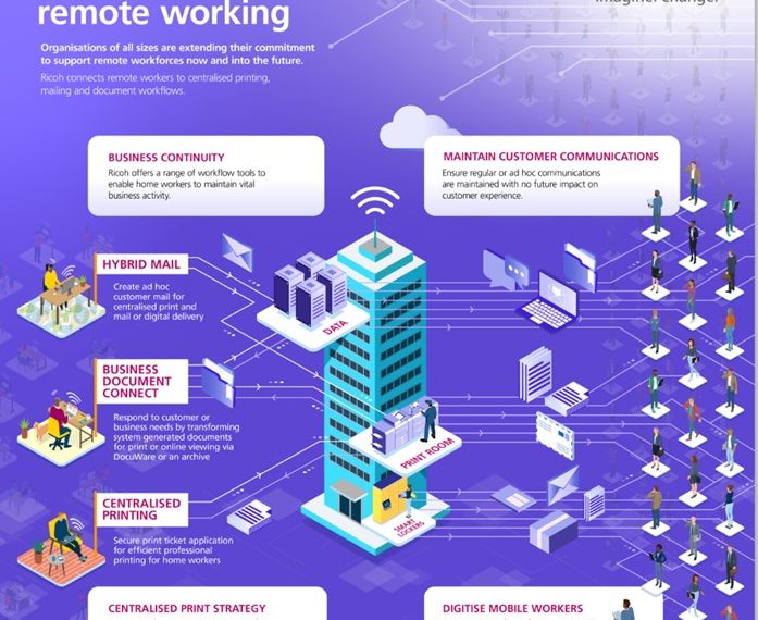 Kurum içi baskı  merkezinde  uzaktan  çalışma nasıl güçlendirilebilir?
