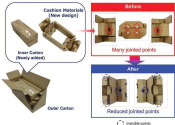 Dünya Ambalaj Örgütü’nden  Kyocera’ya 2021 WorldStar Ödülü