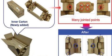 Dünya Ambalaj Örgütü’nden  Kyocera’ya 2021 WorldStar Ödülü