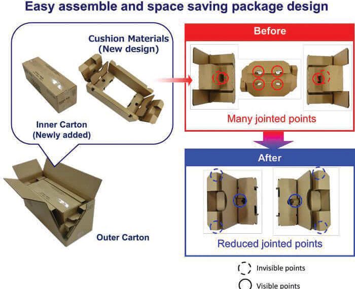 Dünya Ambalaj Örgütü’nden  Kyocera’ya 2021 WorldStar Ödülü
