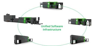 Highcon müşteri başarısına yatırım yapıyor