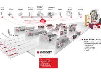 BOBST, ‘Ambalaj 4.0’ ve ‘Endüstri 4.0’arasındaki noktaları birleştiriyor