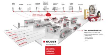 BOBST, ‘Ambalaj 4.0’ ve ‘Endüstri 4.0’arasındaki noktaları birleştiriyor