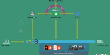 Dünyanın ilk entegre otomasyon çözümü ile Esko, değişken veri baskısının gücünü açığa çıkarıyor