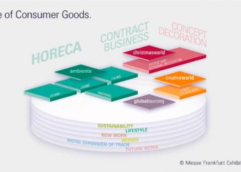 ‘Tüketim Malları Evi’ sloganı altındaMesse Frankfurt, 2023’ten itibaren dünyanın en yenilikçi ve kapsamlı tüketim malları yelpazesini sunmayı planlıyor