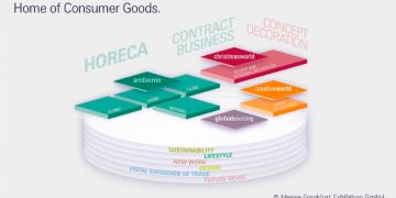 ‘Tüketim Malları Evi’ sloganı altındaMesse Frankfurt, 2023’ten itibaren dünyanın en yenilikçi ve kapsamlı tüketim malları yelpazesini sunmayı planlıyor