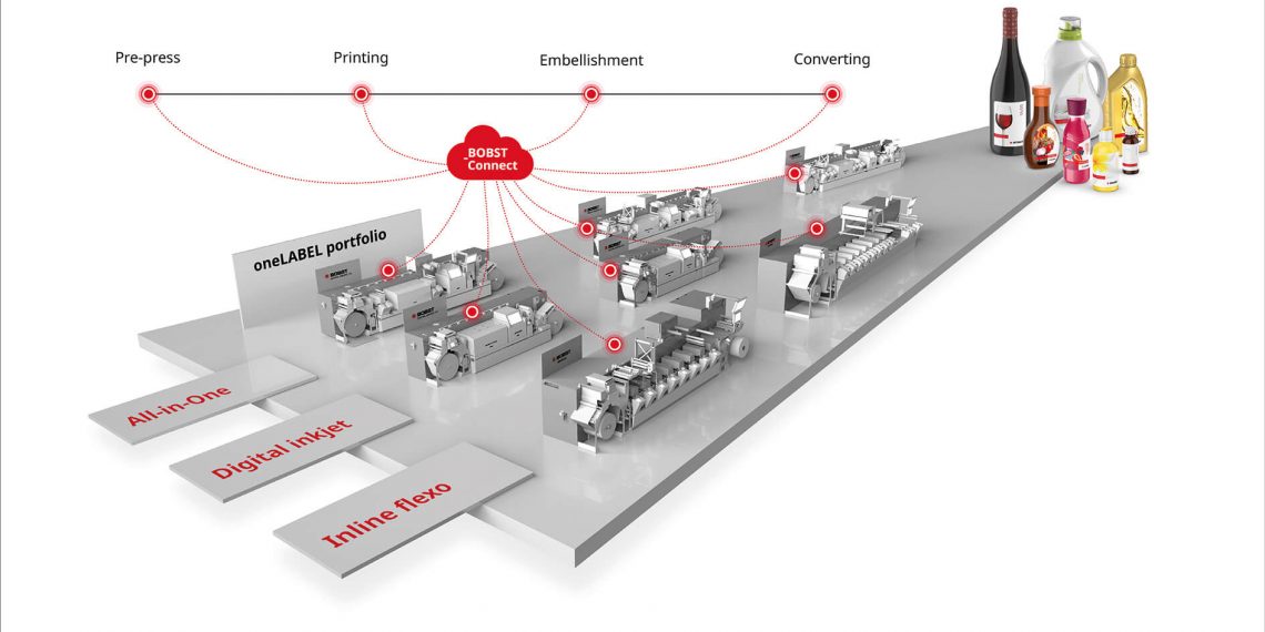 Richmark Label, dörtBOBST dijital baskı makinesiyle seviye atlıyor