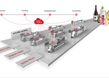 Richmark Label, dörtBOBST dijital baskı makinesiyle seviye atlıyor