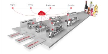 Richmark Label, dörtBOBST dijital baskı makinesiyle seviye atlıyor