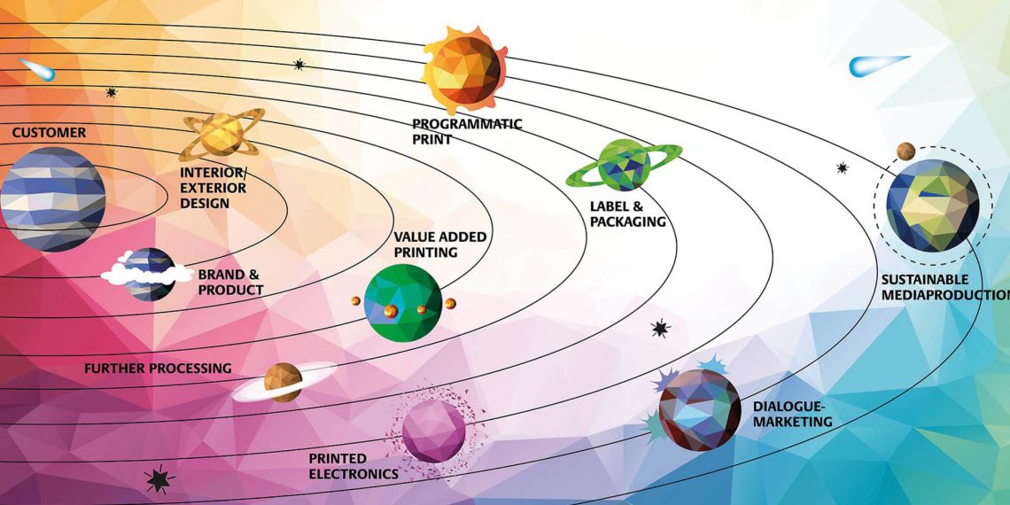 PRINT & DIGITAL CONVENTION 2022’ye katılacak en iyi uluslararası oyuncular