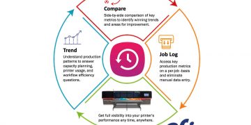 EFI IQ tabela ve teşhir grafikleri için kullanıma hazır