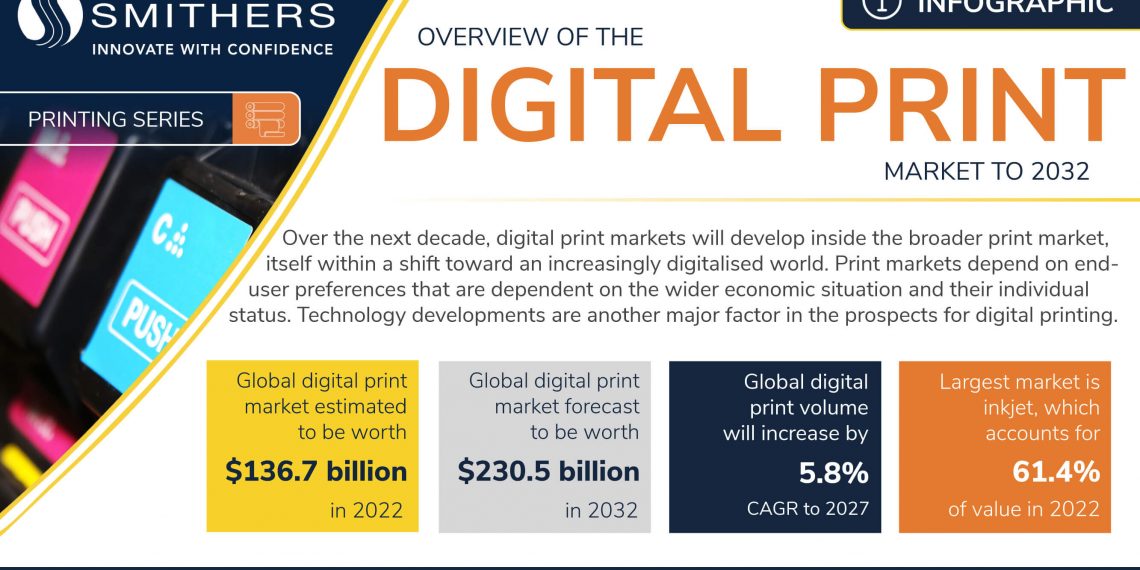 Smithers raporuna göre, Önümüzdeki on yılda 136,7 milyar dolarlık dijital baskı pazarının büyüyecek segment ve teknolojileri