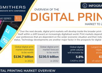 Smithers raporuna göre, Önümüzdeki on yılda 136,7 milyar dolarlık dijital baskı pazarının büyüyecek segment ve teknolojileri