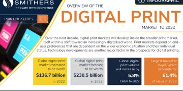 Smithers raporuna göre, Önümüzdeki on yılda 136,7 milyar dolarlık dijital baskı pazarının büyüyecek segment ve teknolojileri