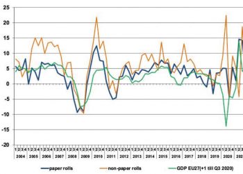 FINAT Etiketlik İstatistikleri yayınlandı