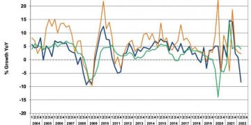 FINAT Etiketlik İstatistikleri yayınlandı