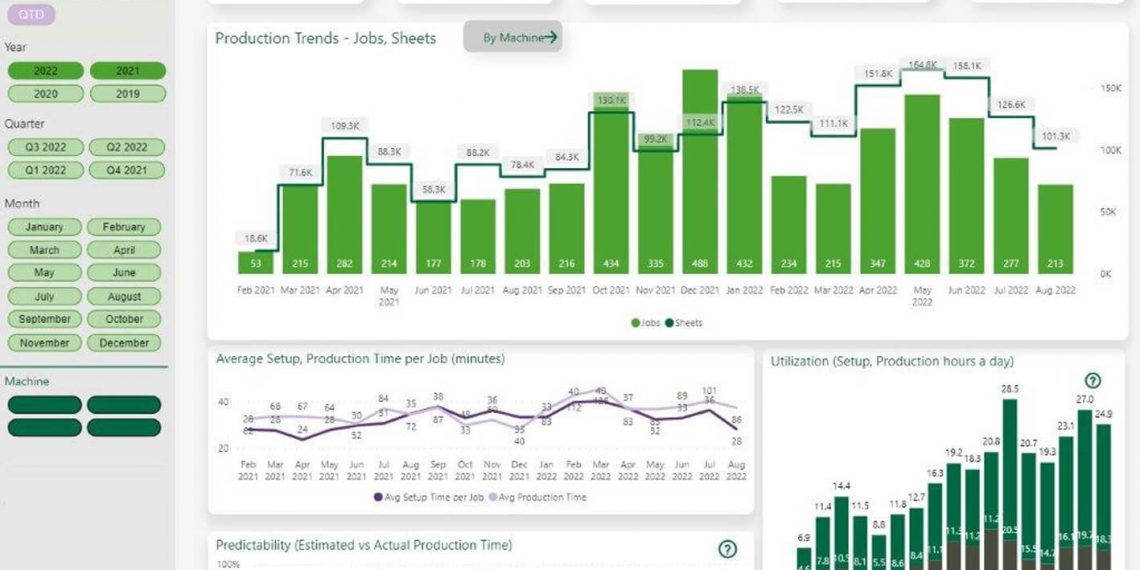 Dijital sonlandırmada üretim verimliliğini artırmak içinHighcon’dan HighConnect Performans Raporlama Platformu