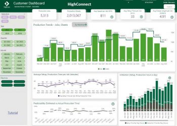 Dijital sonlandırmada üretim verimliliğini artırmak içinHighcon’dan HighConnect Performans Raporlama Platformu