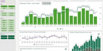 Dijital sonlandırmada üretim verimliliğini artırmak içinHighcon’dan HighConnect Performans Raporlama Platformu