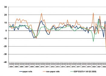 FINAT etiketlik istatistiklerini açıkladı