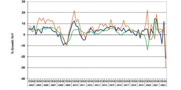 FINAT etiketlik istatistiklerini açıkladı