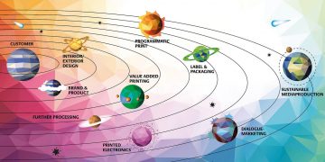Çok kanallı ve diyalog pazarlamasının geleceğini gösteriyor:PRINT & DIGITAL CONVENTION