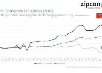 ZOPI 4. Çeyrek/2022:Çevrim içi baskıdaki fiyat sarmalı sürüyor