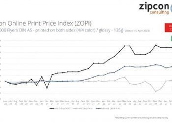 ZOPI 1Ç/2023: Çevrim içi baskı fiyatları yüksek bir seviyeye tutundu