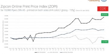 ZOPI 1Ç/2023: Çevrim içi baskı fiyatları yüksek bir seviyeye tutundu