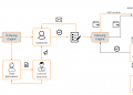 Esko Automation Engine ile Overprint MIS entegrasyonu