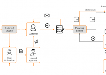 Esko Automation Engine ile Overprint MIS entegrasyonu