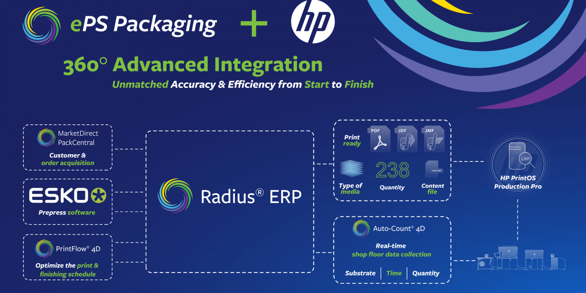 eProductivity Software, Labelexpo Europe 2023’teen son çözümlerini tanıtacak