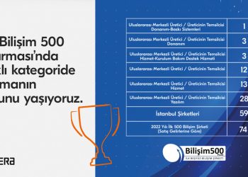 Kyocera‘ya Bilişim 500 Araştırması’nda8 kategoride ödül