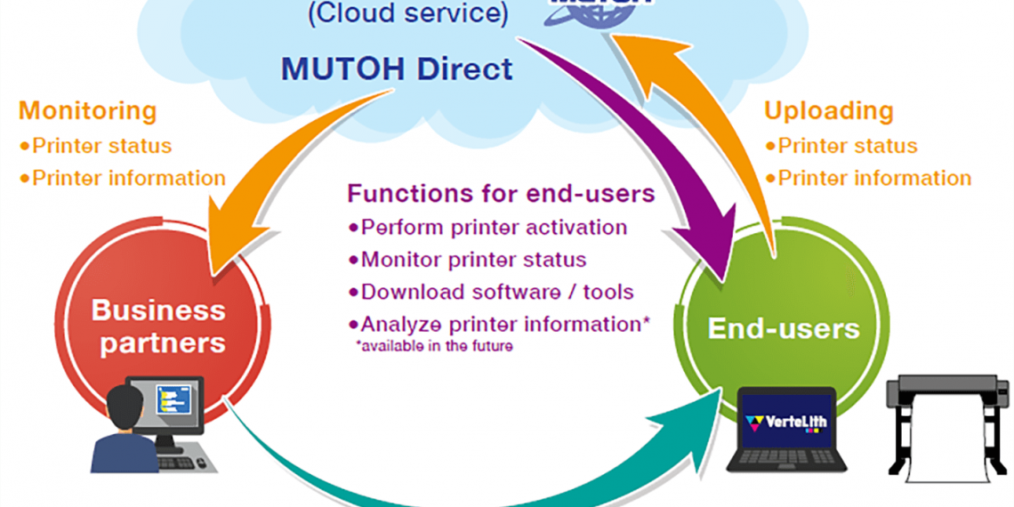 Mutoh,MUTOH DIRECT’i duyurdu