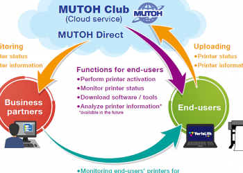Mutoh,MUTOH DIRECT’i duyurdu