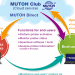 Mutoh,MUTOH DIRECT’i duyurdu