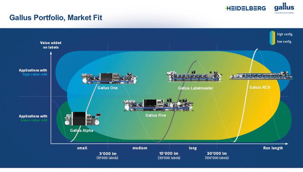 Müşteriler, HEIDELBERG’in kapsamlı dijital baskı portföyünü tercih ediyor