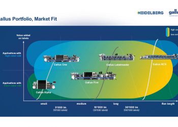 Müşteriler, HEIDELBERG’in kapsamlı dijital baskı portföyünü tercih ediyor