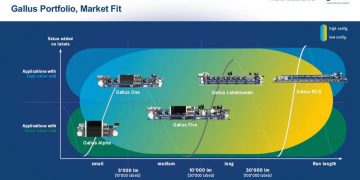 Müşteriler, HEIDELBERG’in kapsamlı dijital baskı portföyünü tercih ediyor