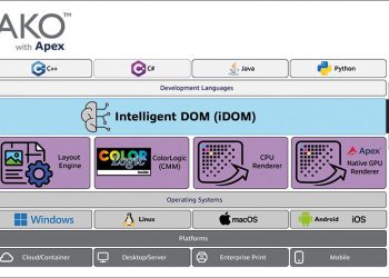 Hybrid Software Helix, PDF işleme performansında büyük artış sağlayan Mako Core 9’u piyasaya sürüyor